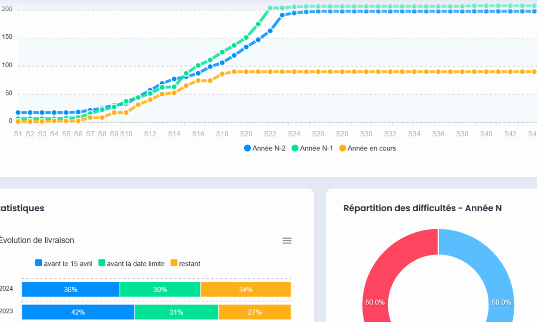 data visualisation des paies