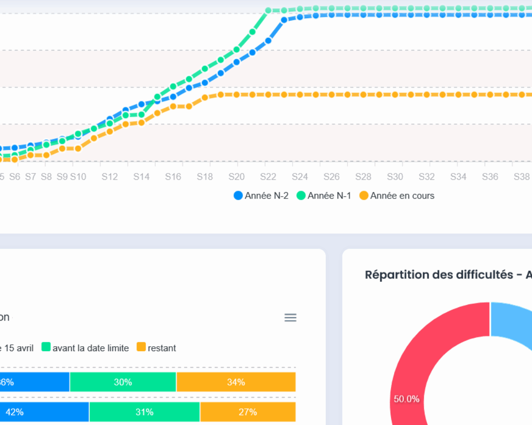 data visualisation des paies