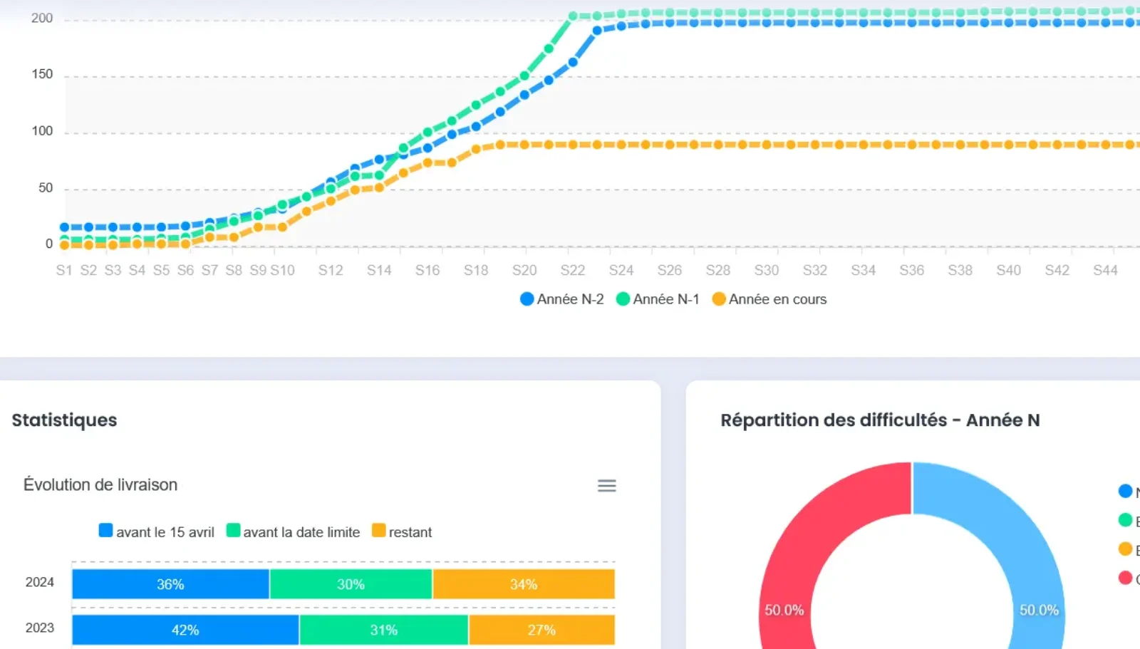 data visualisation des paies